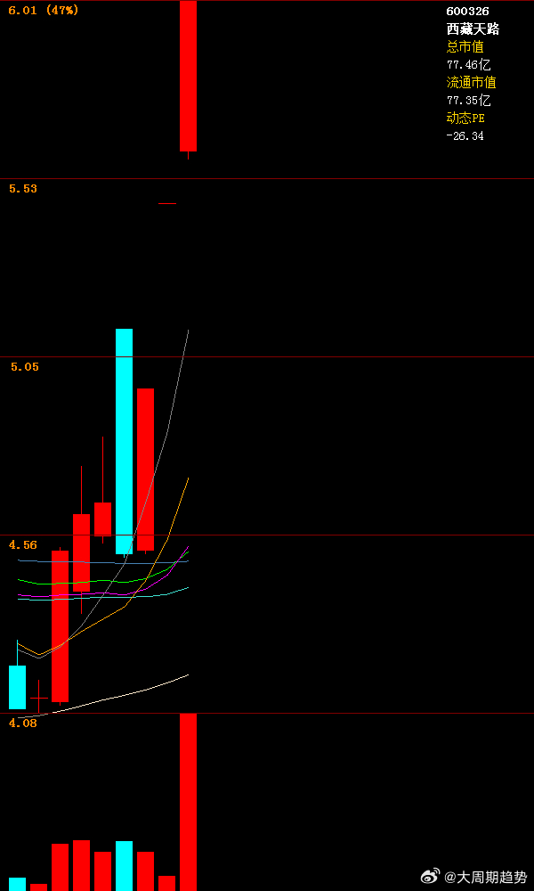 西天路股票最新动态深度解析