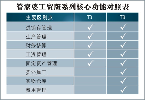 7777788888精准管家婆免费784123,效率解答解释落实_策略版10.689