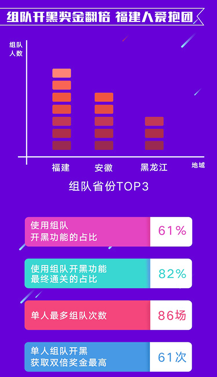 4949澳门开奖现场+开奖直播10.24,数据整合策略分析_运动版91.95