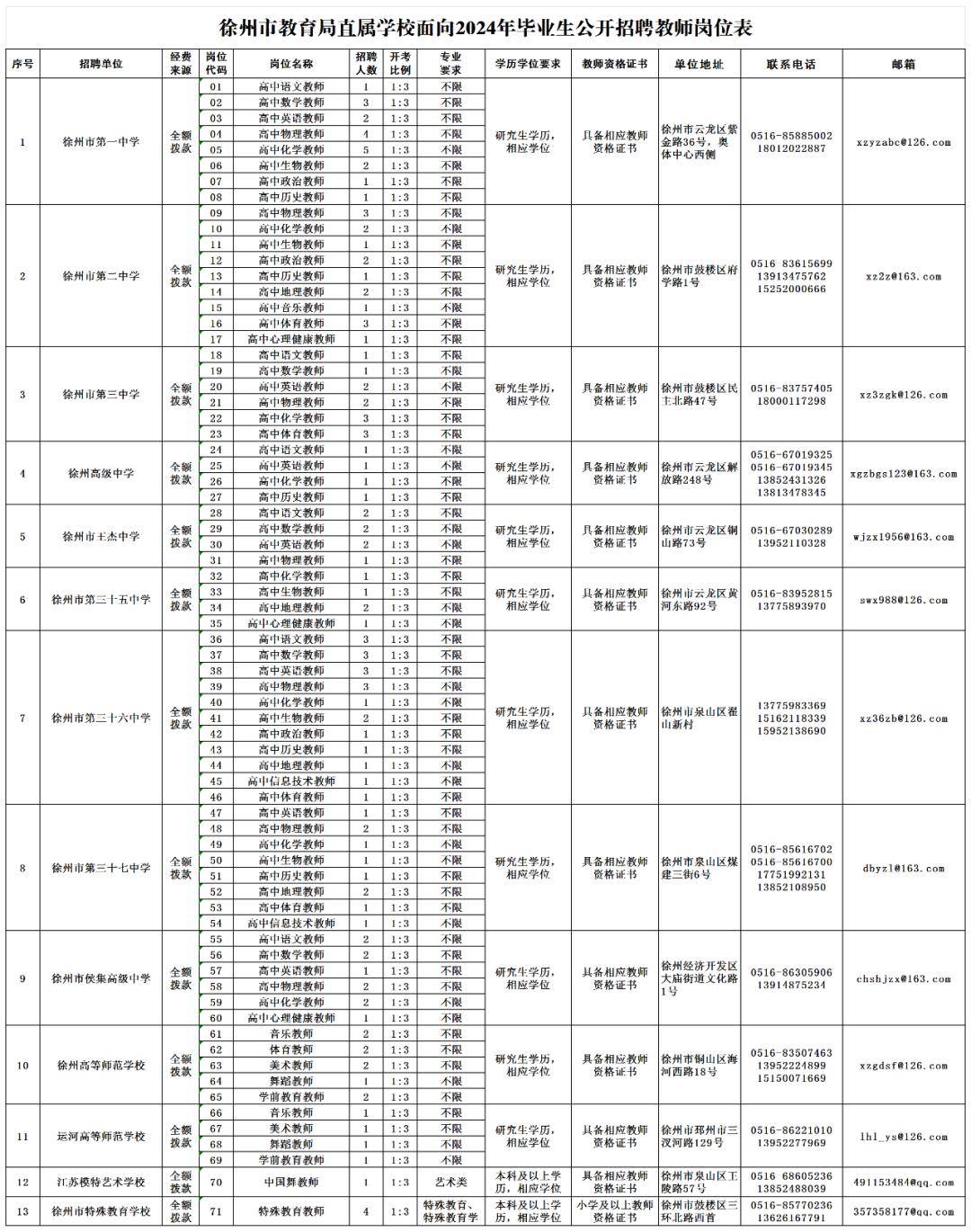 2024新澳最精准资料大全,外经贸转专业_起步版8.121