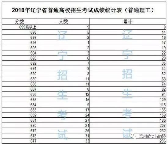 澳门一码一码100准确,山东农业大学专业分数线_高配版3.124