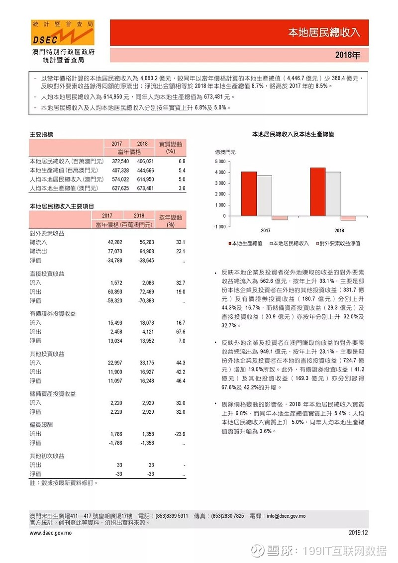 第2739页