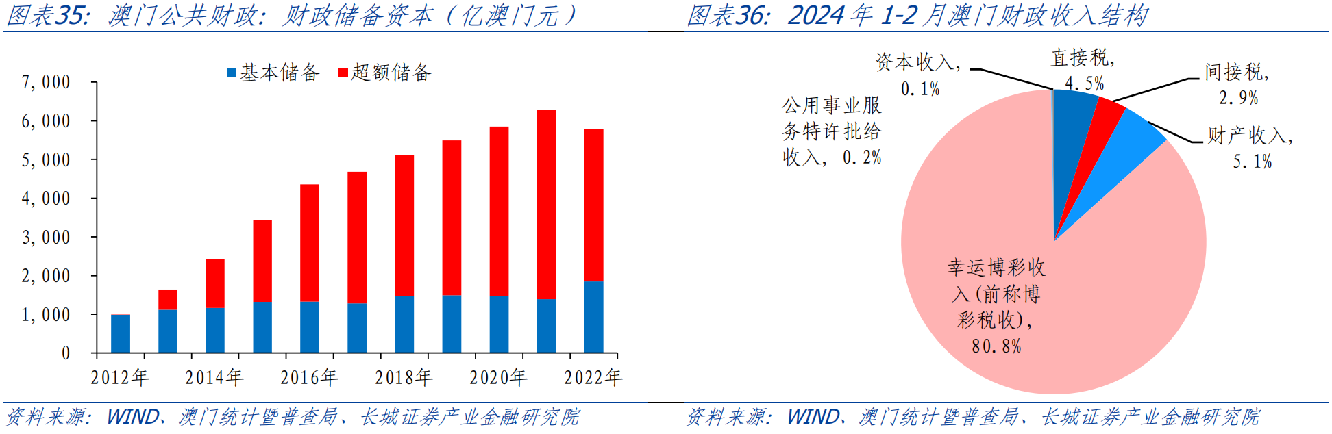 第2725页