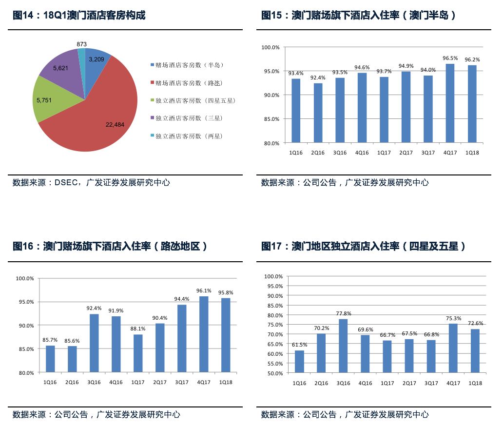 澳门广东八二网站,实地分析数据应用_NE版79.415