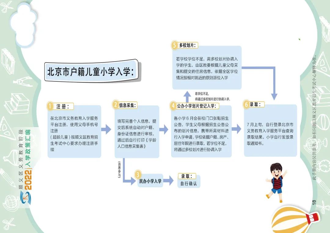 非京籍幼升小最新政策解读及应对指南