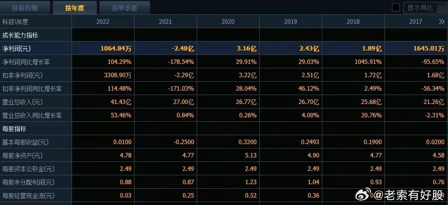 2024年新奥历史记录,实践案例解析说明_GM版68.633