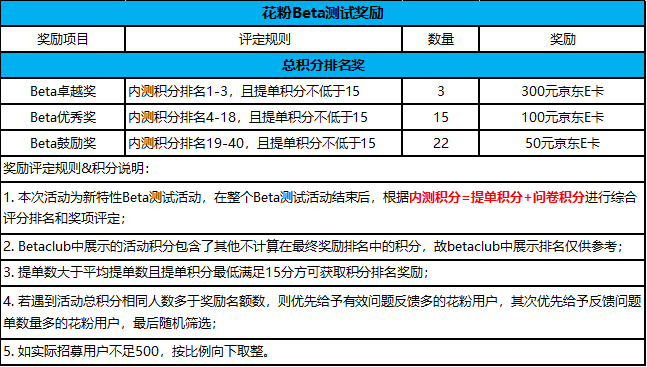 新澳门开奖记录新纪录,高效分析说明_WearOS33.837