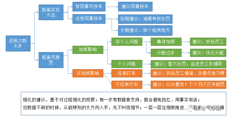 在这里 第106页