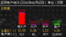 天赢居新浪博客最新股票分析动态