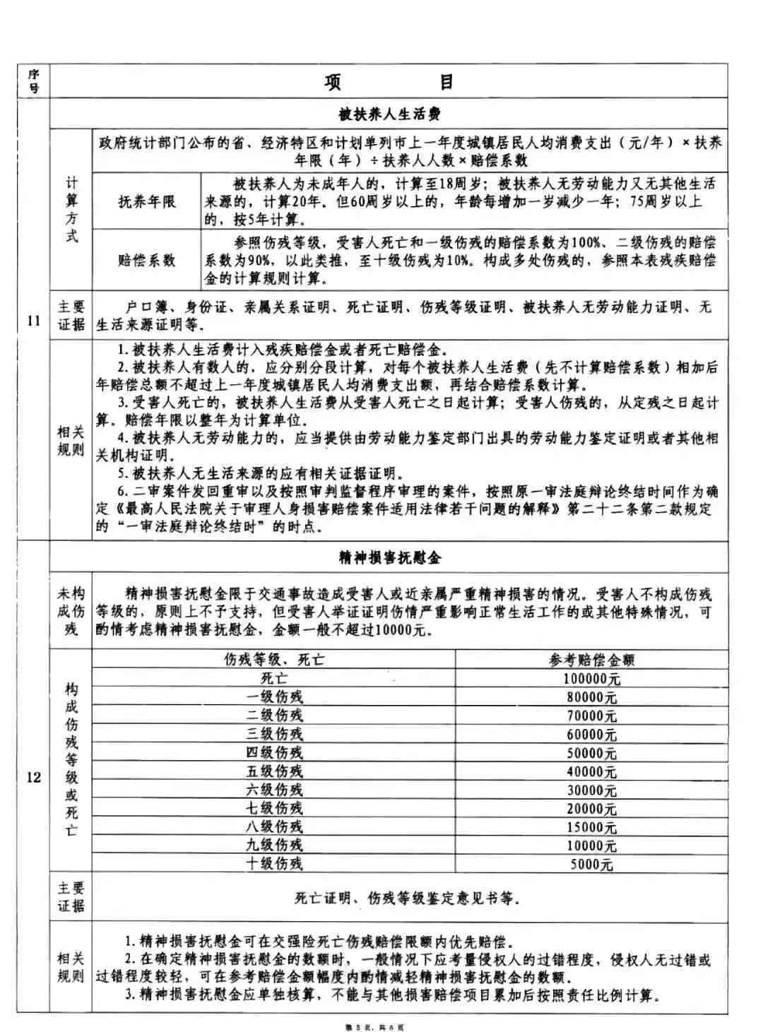 最新伤残等级评定与赔偿标准全面解读