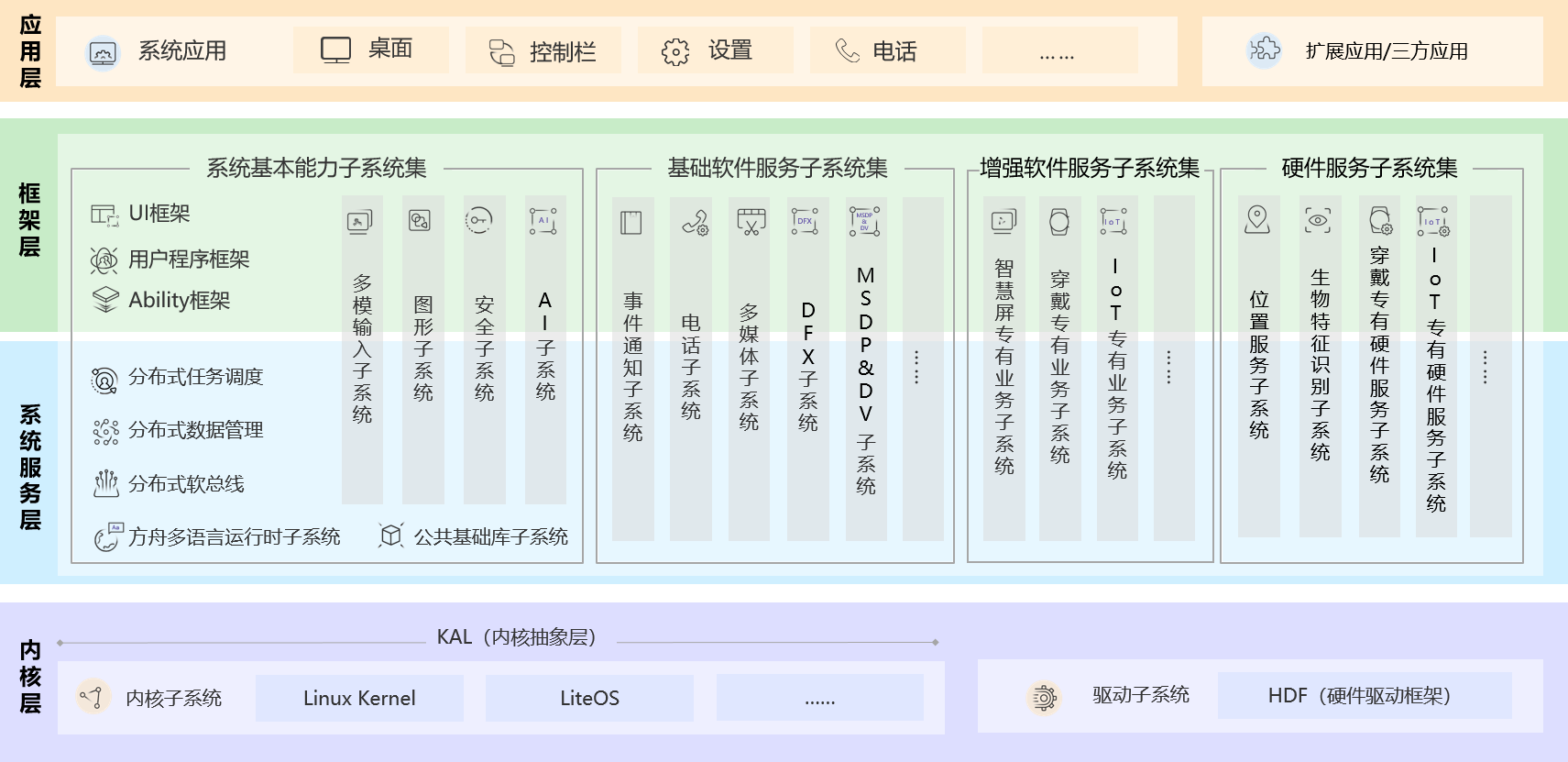 澳门六和免费资料查询,快速计划设计解答_WearOS40.65