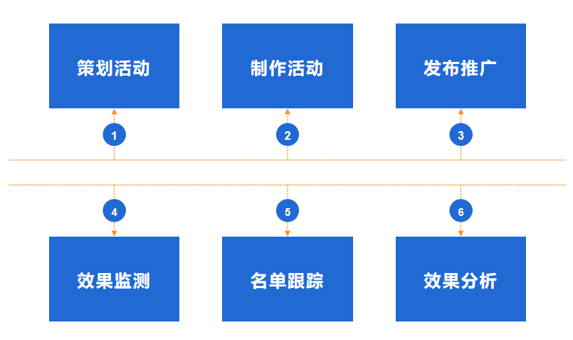 新澳门精准免费大全,快速解答计划设计_XT79.253