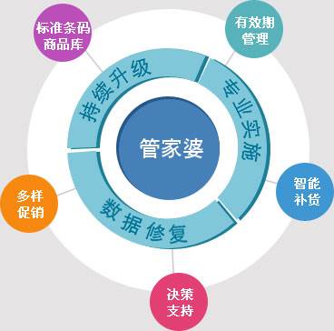 7777788888精准管家婆,收益成语分析定义_3K32.318