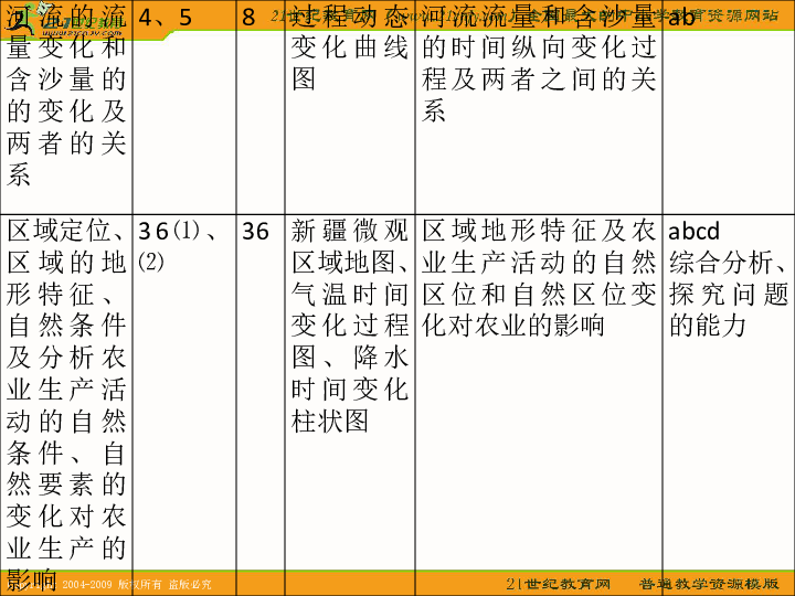 2024新奥精选免费资料,精细化策略定义探讨_VIP97.455