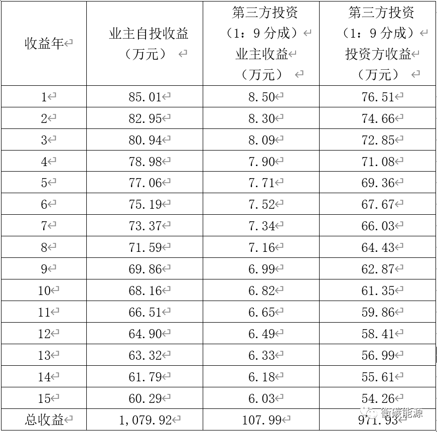 黄大仙资料一码100准,适用性策略设计_XE版33.199