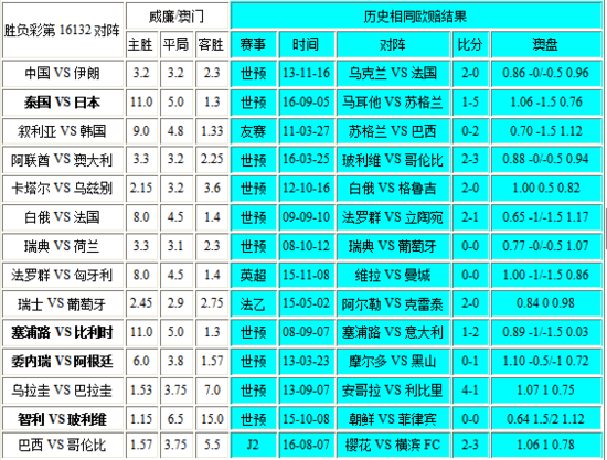 新澳门彩开奖结果2024开奖记录,统计评估解析说明_HarmonyOS92.852