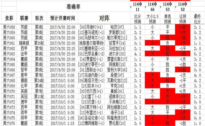 62827cσm澳彩资料查询优势头数,数据支持策略分析_WearOS47.203