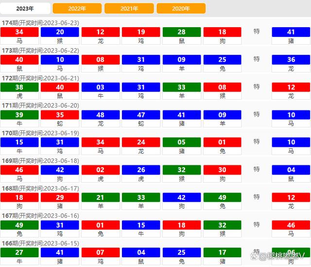 2024澳门特马今晚开奖98期,仿真技术方案实现_精英款30.527