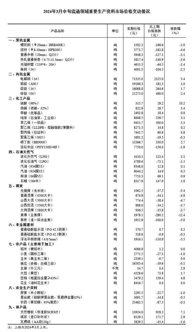 2024年新奥正版资料免费大全,标准化实施程序分析_网红版97.763