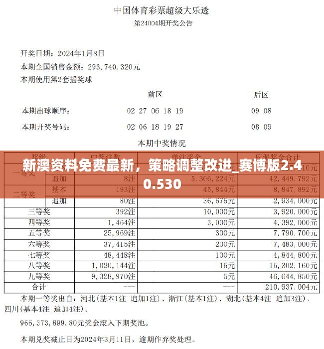 2024新奥今晚开奖号码,状况评估解析说明_Ultra42.794