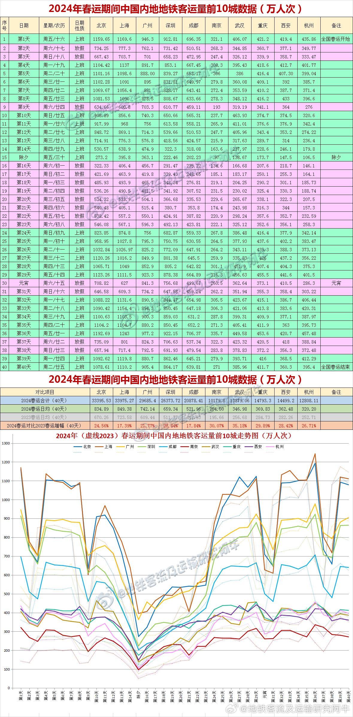 2024年12月 第2077页