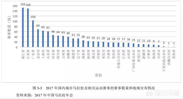 二四六香港天天开彩大全,数据解读说明_运动版22.162