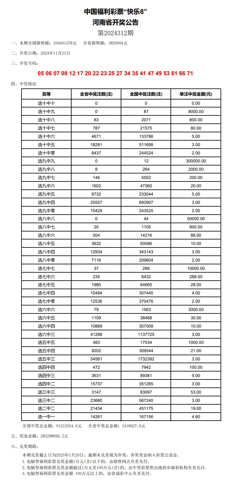 2024年12月 第2071页