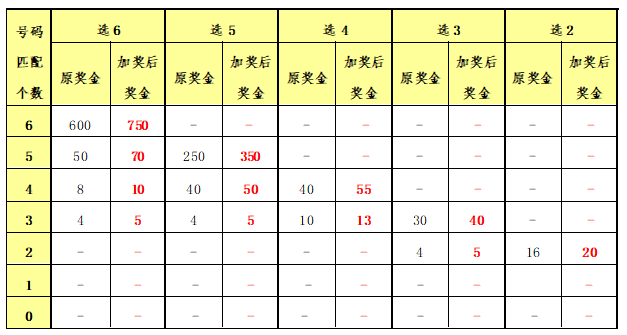 二四六香港内部期期准,预测分析说明_创新版79.926