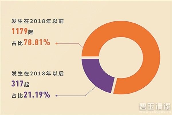 2024年12月 第2058页