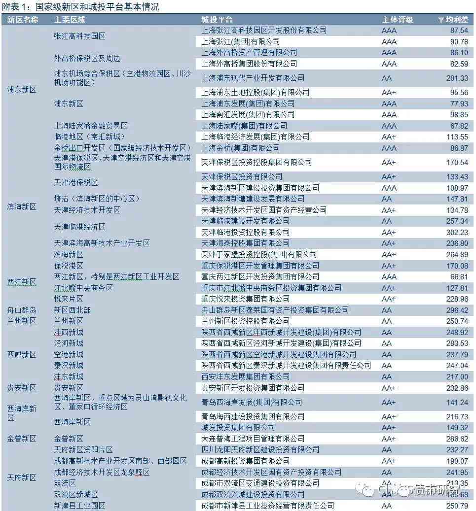 2024年12月 第2048页