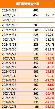 2024年12月 第2046页