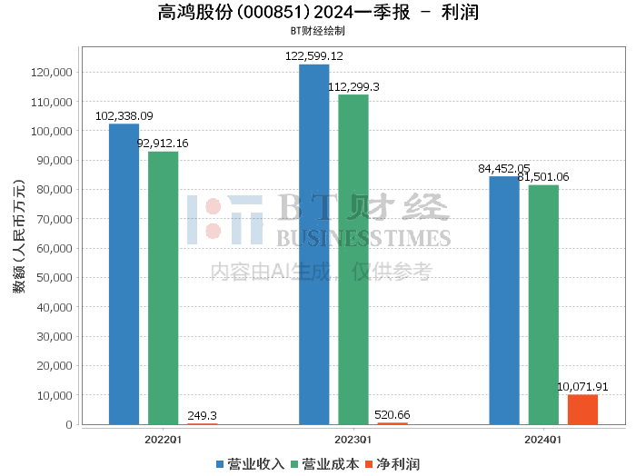 22324濠江论坛最新消息2024年,深度数据解析应用_复古版53.543