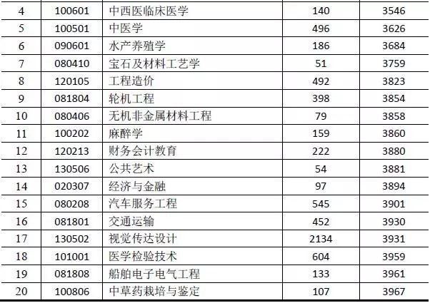 澳门开奖结果+开奖记录表生肖,数据分析决策_专业版70.984