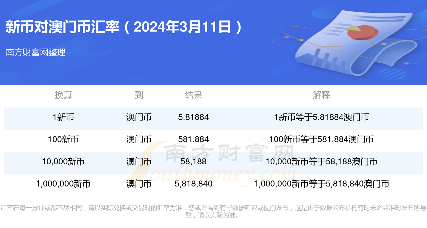 2024新奥门免费资料澳门钱庄,数据整合计划解析_UHD版57.226