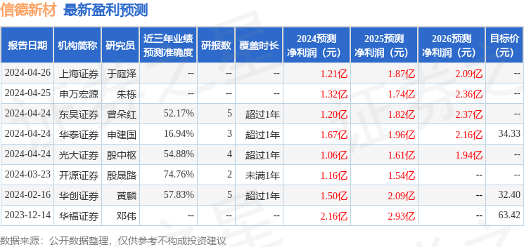 2024年12月 第2023页