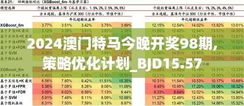 2024澳门特马今晚开什么,快捷方案问题解决_PT72.408