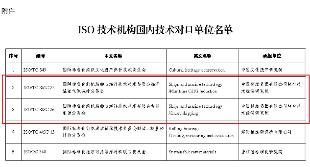 四不像正版资料2024年,标准化流程评估_Console22.532