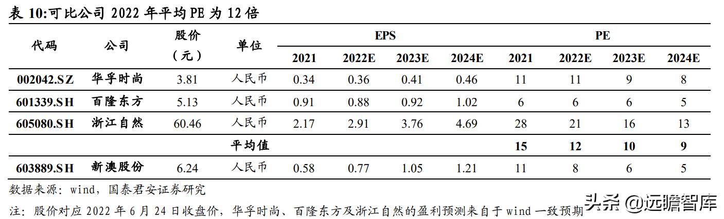 2024新澳天天免费资料,深度评估解析说明_zShop94.836