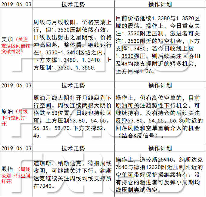 新澳天天开奖资料大全最新54期129期,经典分析说明_Superior99.684