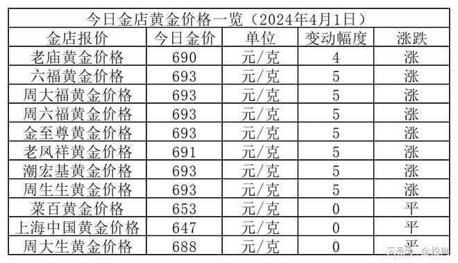 2024香港资料大全正新版,精细评估说明_set15.693