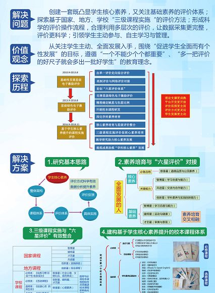 2024新奥正版资料最精准免费大全,实践性方案设计_户外版74.654