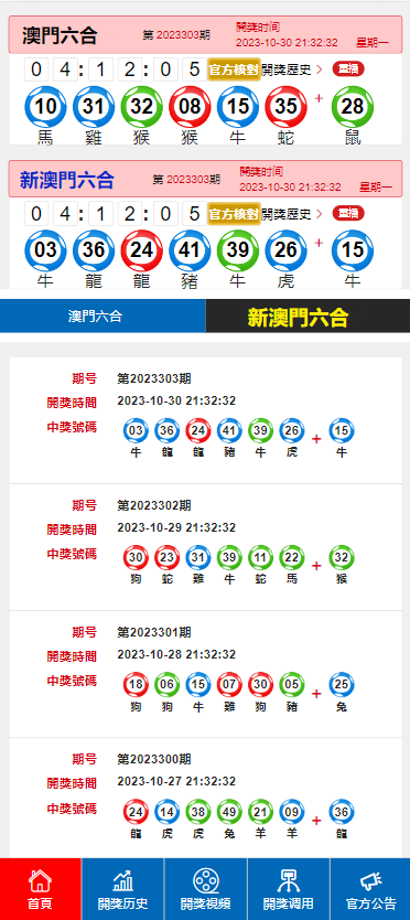 2024今晚新澳门开奖号码,全面数据分析实施_36048.109