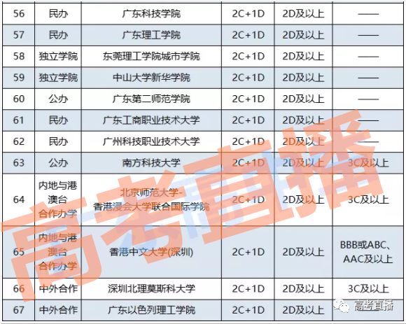 澳门一码一肖一待一中广东,重要性分析方法_模拟版45.882