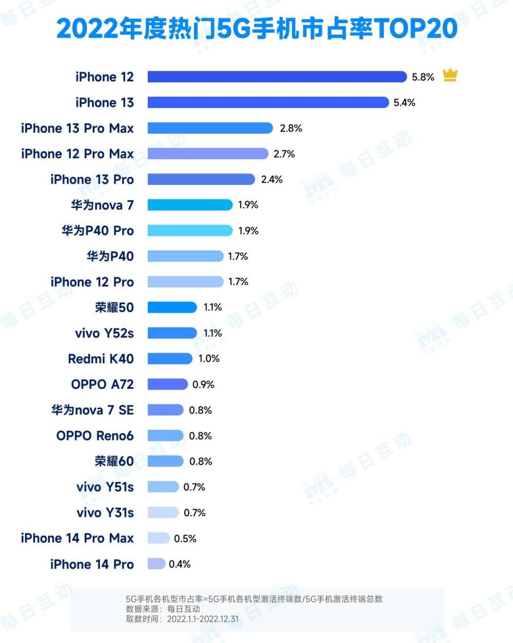 2024全年资料免费大全功能,精确数据解释定义_iPhone57.832