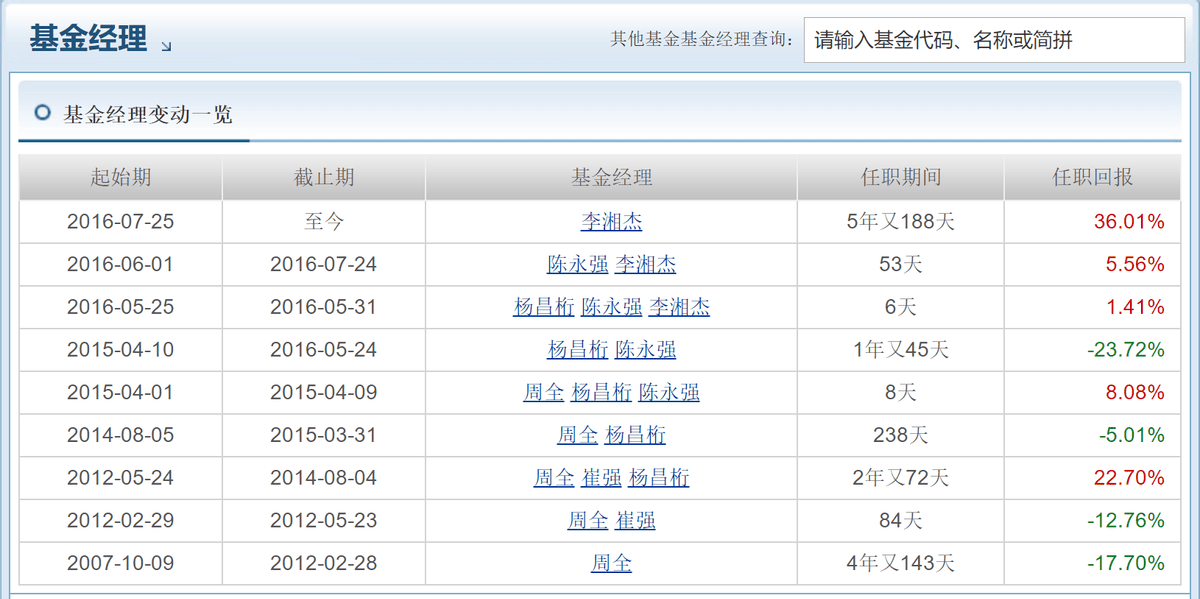 2024年12月 第1878页