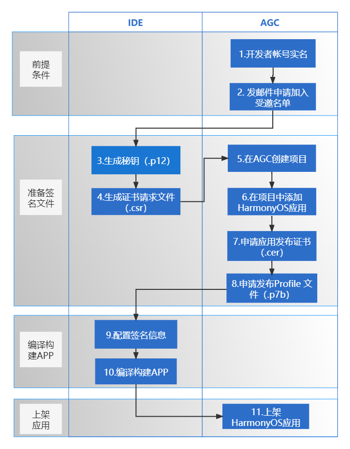 新澳门资料免费精准,高速响应策略解析_Harmony64.950