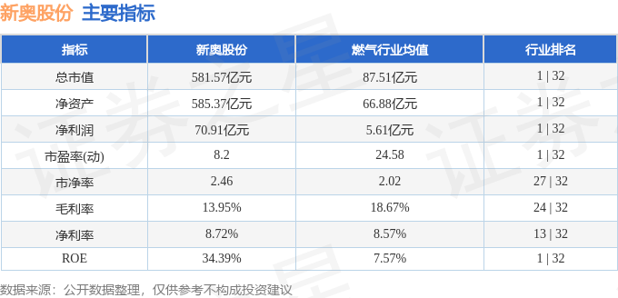 2024新奥正版资料大全,实地考察数据解析_经典款42.468