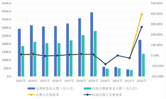 2024澳门六开彩天天免费资料,深层计划数据实施_VR45.586