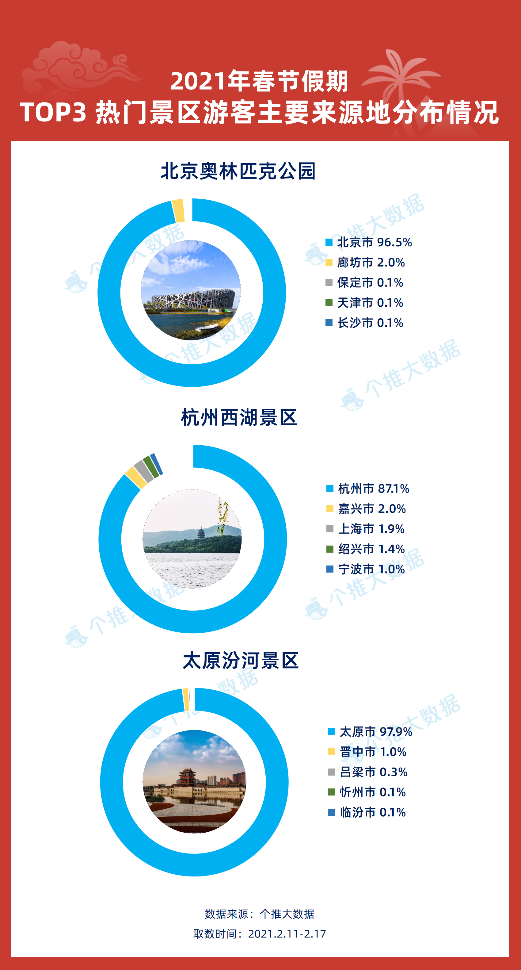 新澳天天开奖资料大全1052期,数据整合方案设计_3D40.827