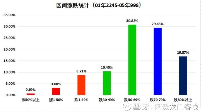 澳门最精准正最精准龙门客栈,实用性执行策略讲解_复古款38.484